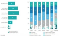 炒加密货币的最佳工具与策略：投资新手全指南
