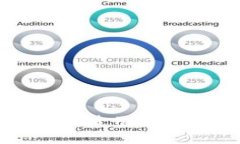 : 如何在TP钱包内使用薄饼交易所进行交易