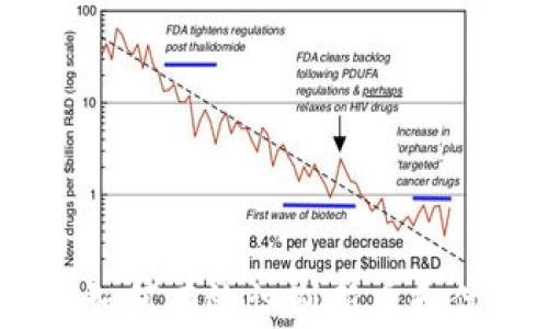 
TP钱包：如何有效识别新币和优质币种