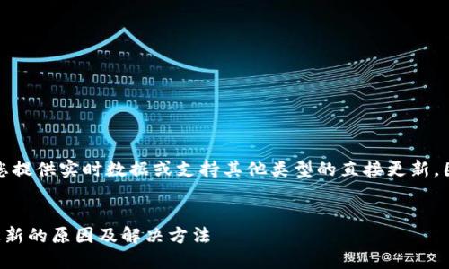 请注意，由于我无法为您提供实时数据或支持其他类型的直接更新，因此以下内容仅供参考。


TP钱包里的币价格不更新的原因及解决方法