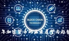 2025年加密货币的未来展望与趋势预测