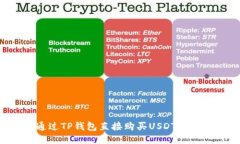 如何通过TP钱包直接购买USDT：全面指南