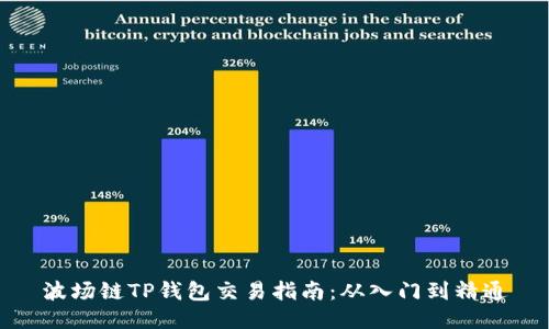 波场链TP钱包交易指南：从入门到精通
