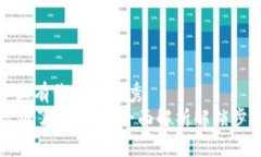 思考一个符合且有价值的优秀TP钱包地址被锁了怎