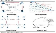 关于“TP钱包”和“夸克链”之间的关系，这里给