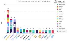 在使用TP钱包时，若您发现某些币种的金额不显示