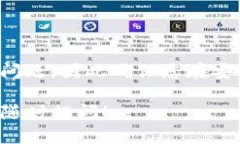 要查询TP钱包（TP Wallet）的IP地址，您可以按照以