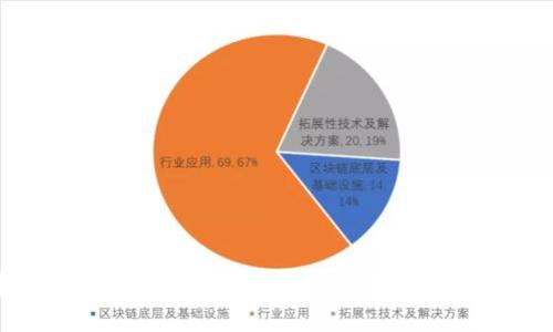 如何创建一个安全的XMR加密货币钱包？一步步教你保护财富