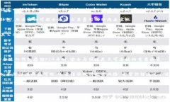 在讨论“pig币”和它是否会在TP钱包中分红之前，