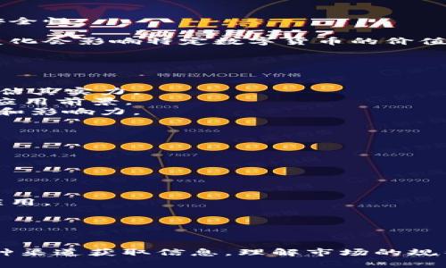 /：获取最新美国加密货币报告的最佳途径与资源  
/guanjianci：美国，加密货币，报告，资源  

引言
随着数字货币的快速发展，尤其是在美国市场，加密货币的报告已成为各类投资者、监管机构和研究员极为关注的内容。本文将探讨如何有效获取最新的美国加密货币报告，分析其中的重要数据和趋势，并深入到相关的问题讨论中。

获取美国加密货币报告的渠道
获取加密货币报告的第一步是选择合适的渠道。以下是一些主要的资源：  
1. **官方政府网站**：例如美国证券交易委员会（SEC）和商品期货交易委员会（CFTC）定期发布有关加密货币的报告。这些报告通常包含监管动态、市场数据和行业发展趋势。  
2. **专业研究机构**：一些专注于金融科技领域的研究机构（如CoinDesk、Cointelegraph）会定期撰写有关加密货币市场的详尽报告。  
3. **学术期刊和会议**：许多大学和研究机构会设立专门的研究项目，相关成果会发表在学术期刊或会议上。  
4. **行业组织**：例如美国区块链协会等机构，定期发布行业研究和市场分析报告。  
5. **在线数据库和平台**：一些数据提供商（如Statista、Goldman Sachs报告等）会汇总并分析加密货币市场数据，提供易于理解的报告。  
6. **社交媒体和论坛**：虽然不可取信近，但一些社交媒体平台和加密货币论坛会分享相关的报告和数据，便于用户获取最新信息。

加密货币报告中的重要数据和趋势
在分析美国加密货币报告时，有几个关键点需要关注：  
1. **市场增长率**：许多报告都会对比上一年的市场数据，判断加密货币的市场增长率和发展潜力。  
2. **用户参与度**：关注有多少人参与了加密货币的投资和交易，这个数据直接关系到市场的健康度。  
3. **法律法规变化**：随着加密货币市场的扩大，监管机构的法律法规也在不断变化。报告通常会指出相关政策的最新进展及其影响。  
4. **技术趋势**：首先要关注区块链技术的进展，其次是对于比特币以外的其他数字货币的研究与应用。  
5. **金融机构的参与度**：越来越多的传统金融机构开始关注加密货币市场，报告会提到这些机构的采用情况和对市场的看法。

可能相关问题的探讨
在获取和理解美国加密货币报告的过程中，可能会出现一些问题。我们将深入探讨以下四个问题：

1. 美国政府对于加密货币的监管政策是什么？
美国政府在加密货币的监管政策上，体现了强烈的监管意向与市场自由化之间的平衡。根据最新的消息，主要的监管机构如SEC和CFTC正在针对数字资产相关的法律进行清理，让其规定更明确。  
首先，SEC主要负责对交易所和加密货币的证券进行监管，最近出台了一系列关于ICO（初始代币发行）监管的新规，旨在保护投资者利益。其次，CFTC则专注于将某些类型的加密货币视为商品进行管理。这也意味着，加密货币交易可能将在一定程度上受到期货市场法律的约束。  
此外，各州对加密货币的具体监管规定不尽相同，某些州如纽约、加州会出台更为严格的法律，而其他州则采取更灵活的监管机制。  
总的来看，美国政府在对待加密货币的态度上显得相当谨慎而积极，他们希望通过法律引导这一新兴市场健康增长。

2. 加密货币市场的投资风险有哪些？
虽然加密货币市场充满了机遇，但同时投资风险也不容小觑。包括：  
1. **市场波动率**：加密货币因其高度的波动性，可能在短时间内出现剧烈的价格波动，仅仅一天内就有可能出现停牌。  
2. **安全问题**：加密货币钱包和交易平台的安全性值得关注，黑客攻击、平台倒闭等情况会导致大量资金的流失。  
3. **法律风险**：如上所述，美国当前的监管政策尚处于发展中，未来的法律法规和政策动向可能会影响投资的合法性和安全性。  
4. **技术性风险**：加密货币的技术底层（即区块链技术）仍在不断发展，技术性缺陷可能会导致某些项目的失败。  
5. **市场采用风险**：虽然越来越多的商家和用户开始接受加密货币，但仍有部分用户对其持怀疑态度，市场实际采用率变化会影响特定数字货币的价值。  
投资者在进入市场之前，一定要充分了解潜在风险，以便更好地准备。

3. 如何选择可靠的加密货币投资项目？
选择加密货币投资项目需要综合考虑多重因素：  
1. **项目团队及背景**：一个好的项目团队通常会有较强的技术背景及行业经验，可以通过搜索相关新闻和个人资料来评估其实力。  
2. **白皮书**：项目通常会发布白皮书，详细说明其背景、目的及实施计划，通过阅读白皮书可以判断项目的可行性和实际应用前景。  
3. **社区支持**：加密货币项目的活跃社区是其生命力的重要指标，参与者的热情和投入程度能直接反映出项目的接受度和影响力。  
4. **市场表现**：虽不完全代表项目的未来，但尽量选择市值较大、流动性强的货币进行投资。  
5. **正当的法律地位**：了解项目的法律是否符合当地法规，合法合规的项目更容易获得发展。  
通过这些途径，投资者可以更有信心地选择合适的加密货币项目进行投资。

4. 加密货币将如何影响未来的金融体系？
加密货币的崛起引发了深刻的金融思考和市场变革：  
1. **支付方式的革命**：数字货币能够快速且低成本地完成跨国支付，可能会改变传统的银行转账方式。  
2. **去中心化金融（DeFi）的发展**：加密货币促成了金融产品的去中心化，使人们更容易获得贷款、投资等金融服务。  
3. **金融技术创新**：加密货币促进了区块链等新兴技术的发展，从而推动了实时清算、智能合约等新型金融技术的广泛应用。  
4. **监管的新挑战**：随着加密货币的普及，政府及机构需要重新考虑并更新如何监管以保护消费者和维护市场稳定。  
在这一波浪潮中，金融机构需积极拥抱加密货币，并探索适合自身发展的新模式，以在变化中寻求机遇。

结论
获取最新的美国加密货币报告不仅仅是为了了解市场现状，更重要的是帮助投资者和行业参与者洞察未来的趋势。通过多种渠道获取信息，理解市场的规律与走势，不断提升自己的认知，以适应未来金融的变化将是非常重要的。