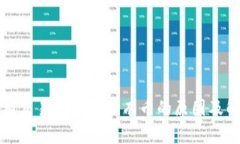TP钱包有交易记录但没有币的原因及解决方案
