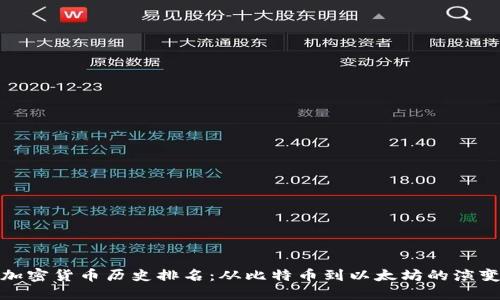 揭秘加密货币历史排名：从比特币到以太坊的演变之路