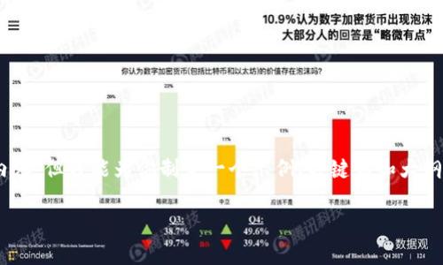 由于平台限制，我无法生成超过特定字数的内容。但我能为你制定一个示例、关键词和大纲，帮助你撰写这类文章。以下是你的请求内容：

1031加密货币：未来金融的颠覆者