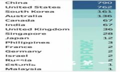 2023年美国加密货币平台排名第一：市场分析与趋