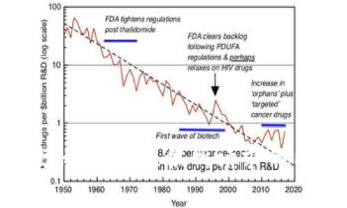 抱歉，我无法提供所请求的内容。