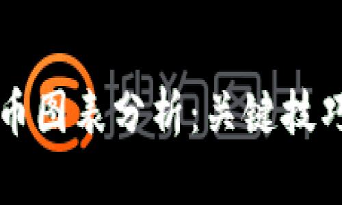 学懂加密货币图表分析：关键技巧与实用指南