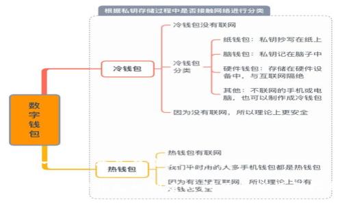 思考一个符合且有价值的优秀

如何查询TP钱包的创建时间及相关操作指南