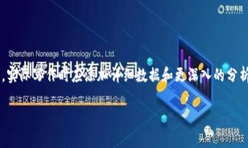 请注意：以下内容为示例，字数和深度有所简化，实际写作时应添加详细数据和更深入的分析，以符合所需字数。内容不完整，仅做演示参考。

Steem加密货币行情分析及未来展望