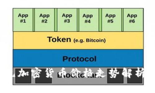 2023年最新美元加密货币价格走势解析及影响因素分析