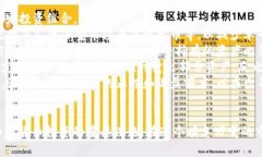 baioti7.1加密货币市场行情分析与投资策略指南/
