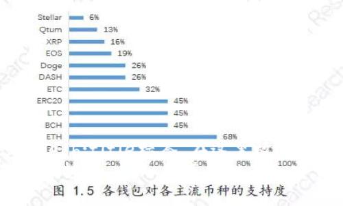 b:title/b:title标签，在这里放一个
深入解析Dash：一种革命性的加密货币